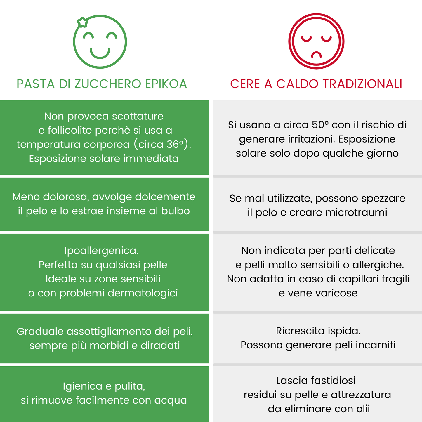 PASTA DI ZUCCHERO STRONG N.3 EPIKOA cera NATURALE epilatoria 500ml